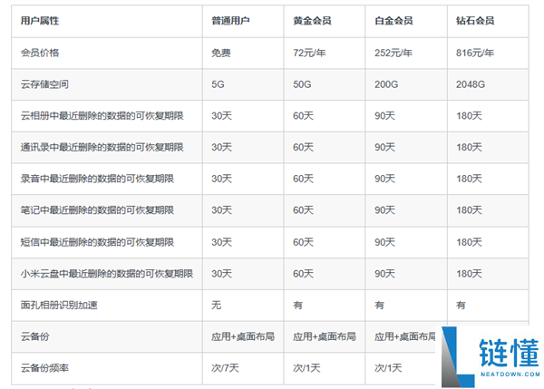 2026米粉节直接半价,小米云效劳会员5折优惠来了：包年36元起 还送3个月