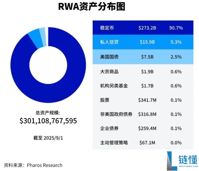 从比特币到RWA:下一轮牛市的真核心,RWA的范式演进介绍
