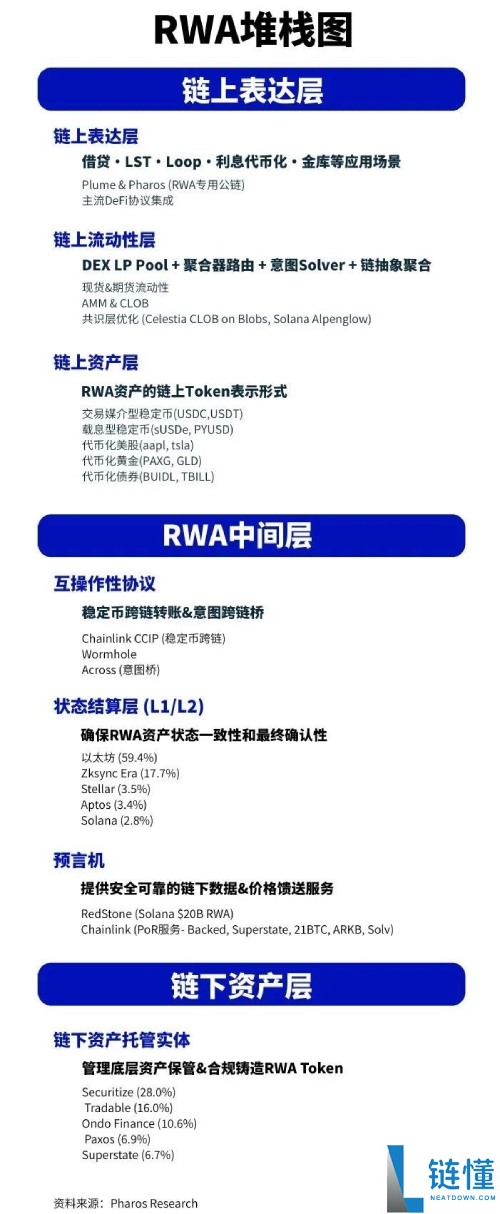 从比特币到RWA:下一轮牛市的真核心,RWA的范式演进介绍