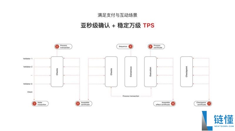RWA全景解析：资产上链的机遇、挑战与未来