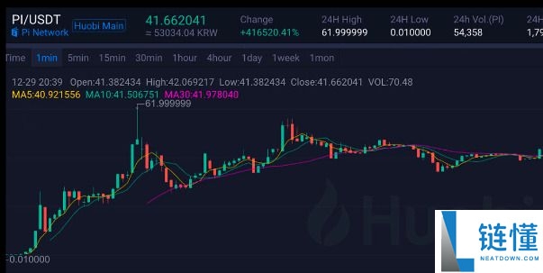 Pi Network（PI）币是什么？能达到100美元吗？PI价格预测2025-2040