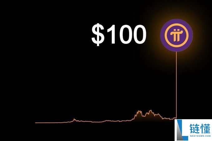 Pi Network（PI）币是什么？能达到100美元吗？PI价格预测2025-2040