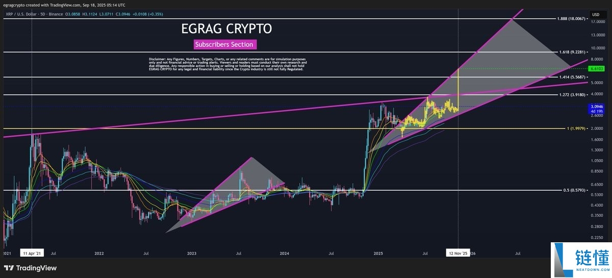 瑞波币（XRP）价格“蓄势待发”：一文了解为何下一个目标是15美元？