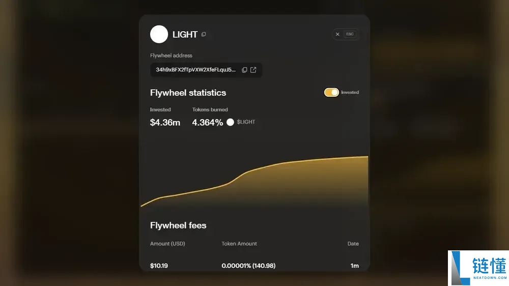 什么是LIGHT代币？LIGHT代币经济学及天堂DEX解读