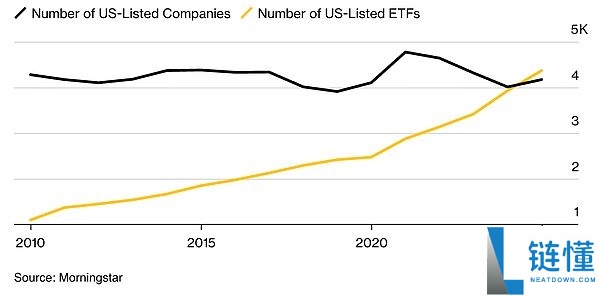 狗狗币的华尔街狂欢：ETF是金融的未来还是泡沫的起点？