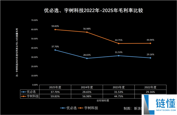 又亏了7.9亿 “人形机械人第一股”优必选 被宇树打懵了？