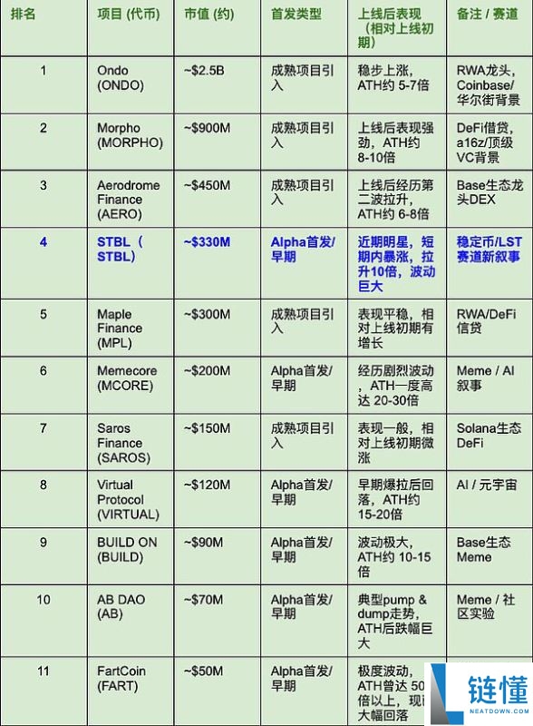 为何山寨季在币安Alpha上爆发？一文详解