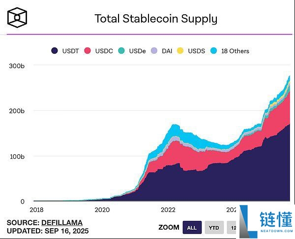 一文全景分析Circle合规稳定币USDC