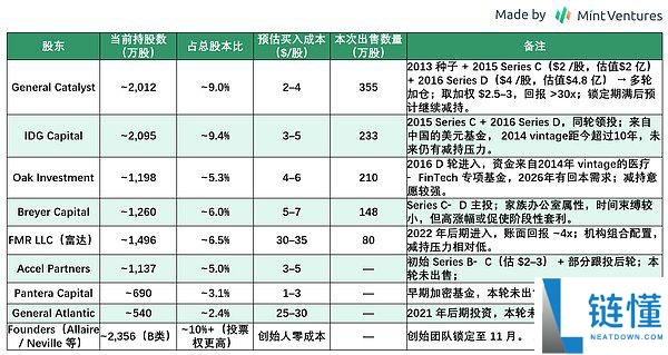 一文全景分析Circle合规稳定币USDC