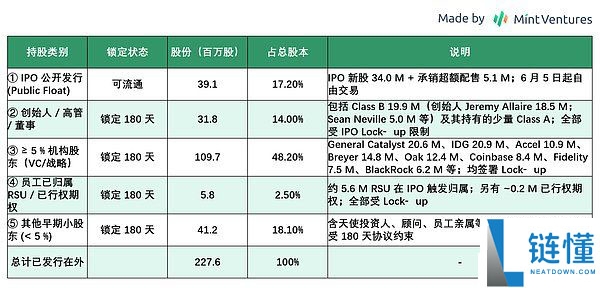 一文全景分析Circle合规稳定币USDC