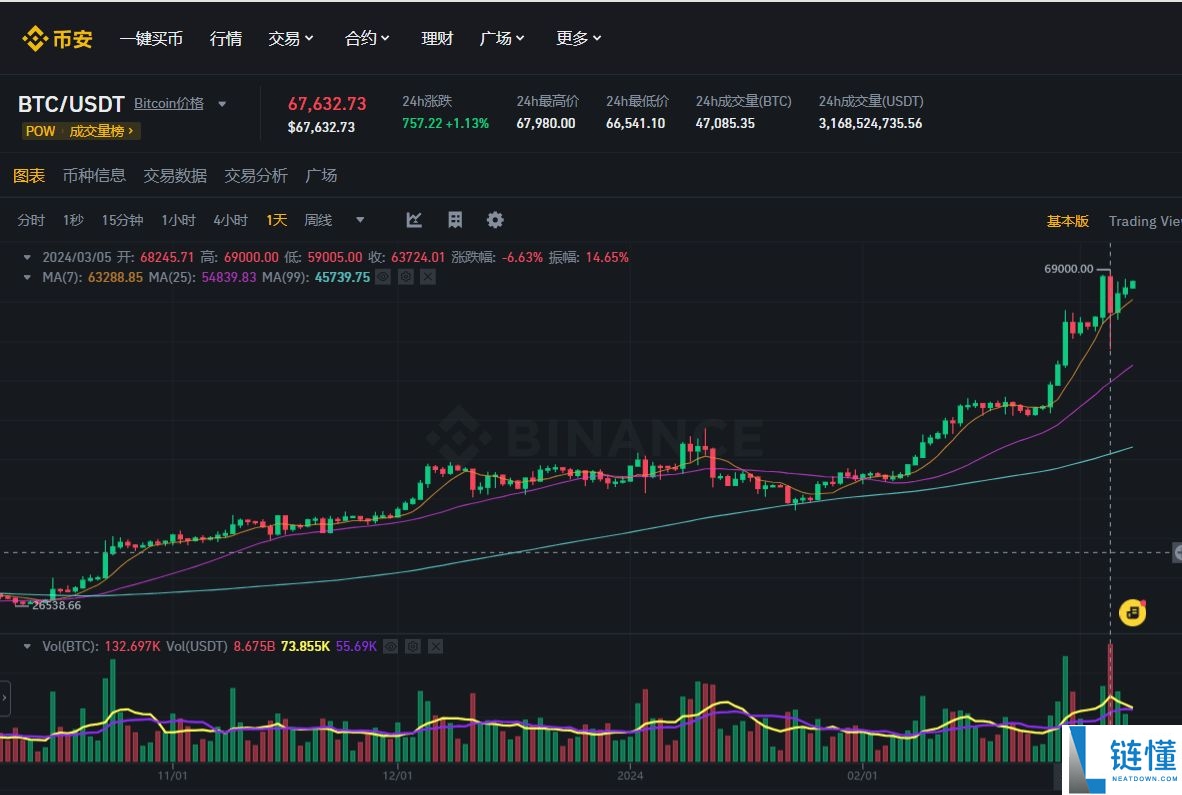 2025哪个虚拟币平台好？虚拟币账户在哪申请注册？