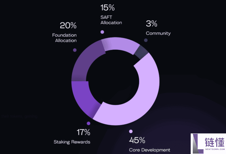 STBL币是什么？上市币价暴涨450%，STBL币未来如何？值得投资吗？