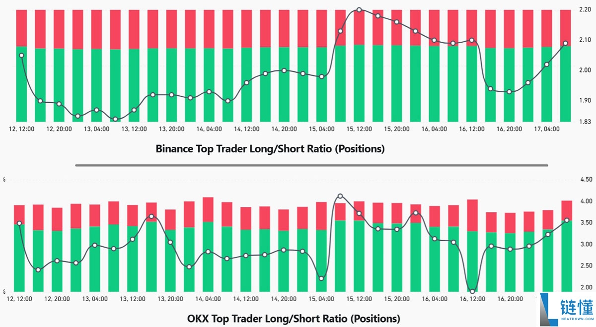 比特币（BTC）期权市场趋于谨慎 —— 专业交易员在美联储利率决议前加码看涨押注解读