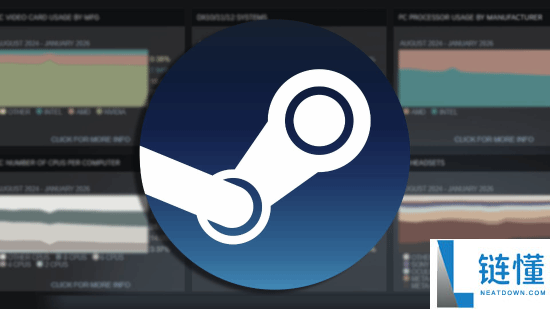 Steam硬件观察：用32GB内存的玩家大减,