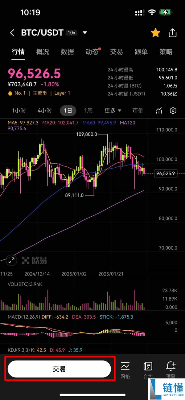 一文了解比特币（BTC）多头若重夺11.8万美元，将迅速测试历史新高