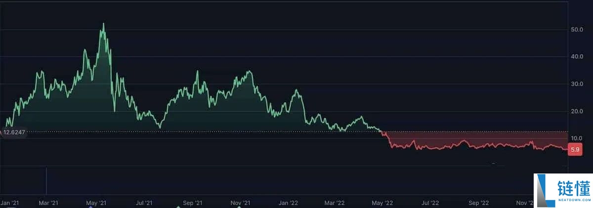 Chainlink（LINK）未来如何？LINK未来走势和价格预测