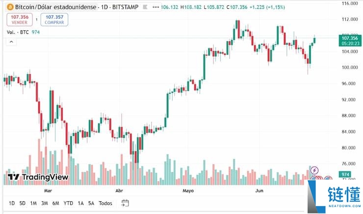 比特币（BTC）未来如何？BTC未来走势分析及价格预测