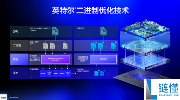 GeekBench 6.7 更新：支持检测 Intel IBOT 加速，无效优化将被无情标注