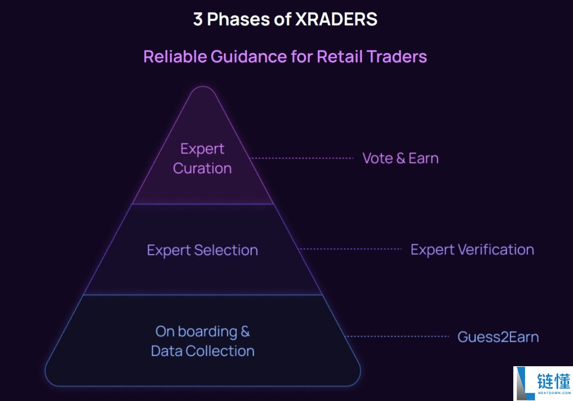 XRADERS (XR) 币深度解析：团队背景、融资动态与代币经济学全攻略