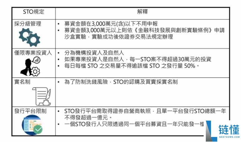 RWA 是什么？2026 最新运作原理、龙头项目与风险全解析