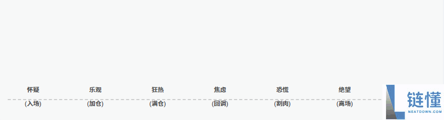 新手加密货币拿不住？3 招克服情绪波动，轻松培养钻石手心态