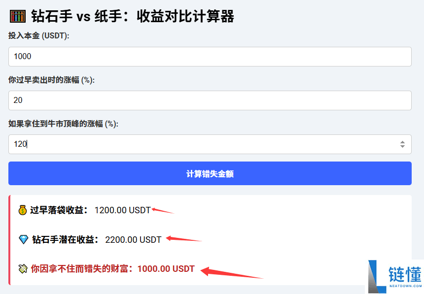 新手加密货币拿不住？3 招克服情绪波动，轻松培养钻石手心态