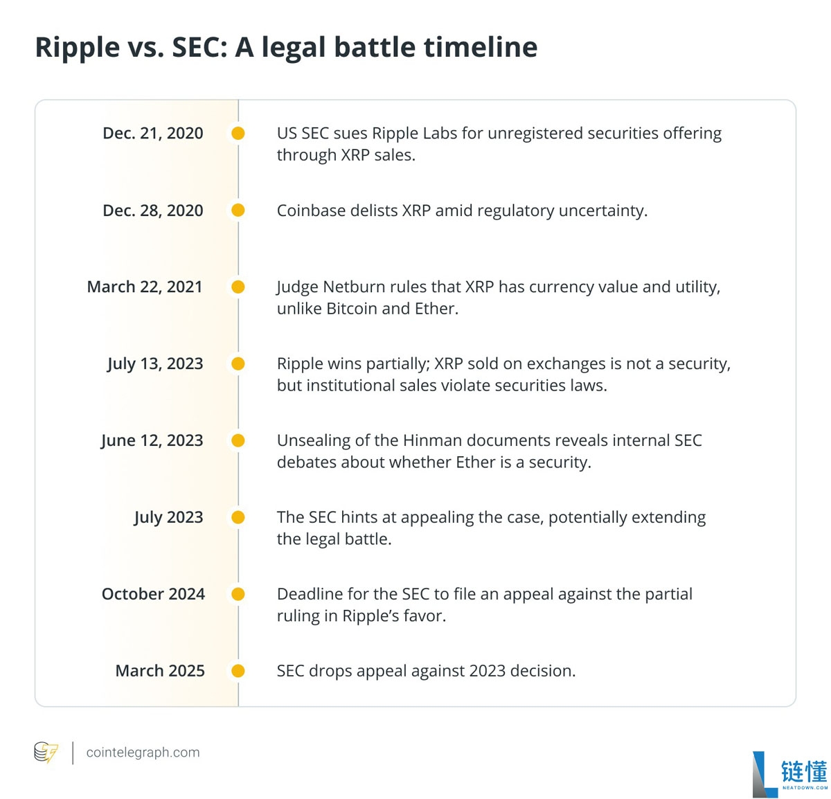 2025 年山寨币复苏前瞻：XRP、Zcash 与 Algorand 能否死而复生？