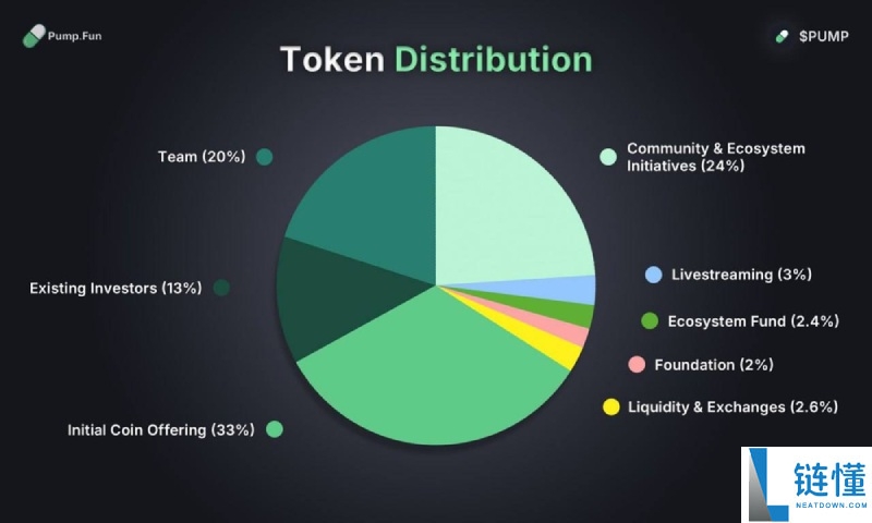 IDO 与 ICO 是什么？深度解析加密货币代币发行机制及核心区别