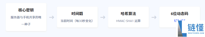 谷歌验证器怎么用？2026 最新设置教程与丢失恢复指南