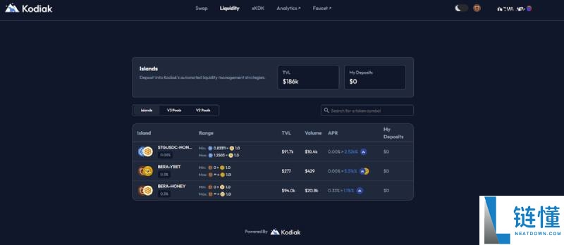 Kodiak Finance (KDK) 深度解析：代币经济、价格预测与未来潜力