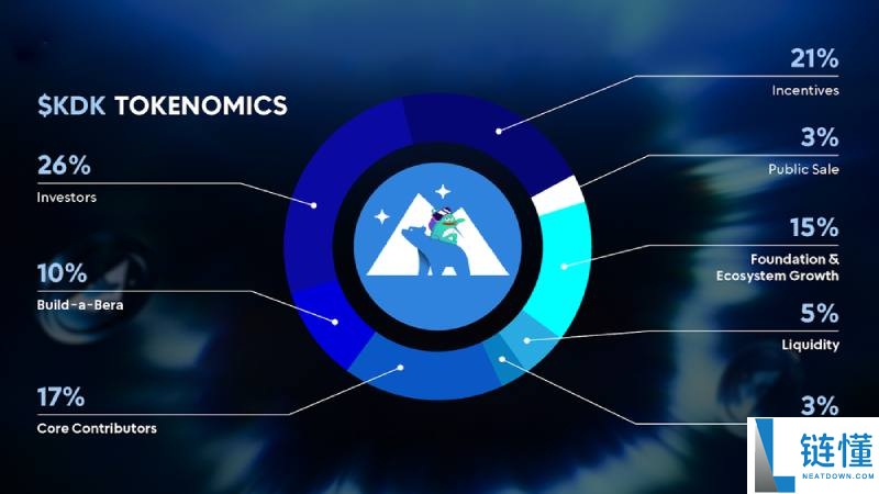 Kodiak Finance (KDK) 深度解析：代币经济、价格预测与未来潜力