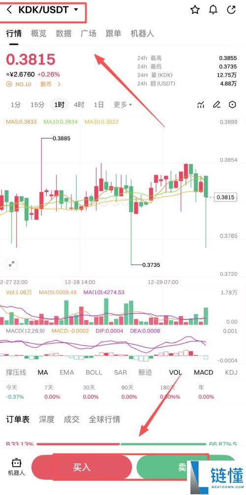 Kodiak Finance (KDK) 深度解析：代币经济、价格预测与未来潜力