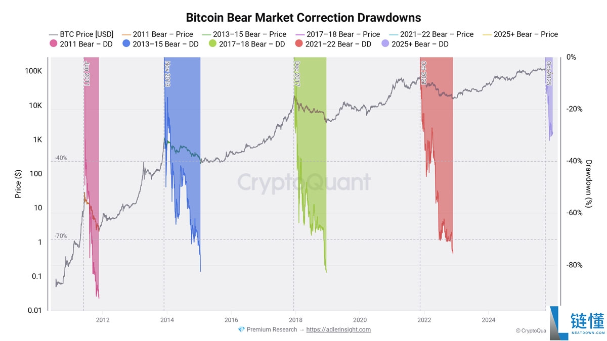 Bitfinex 巨鲸看涨比特币至 2026 年：本周 BTC 五大重磅新闻