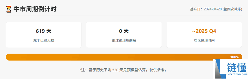 比特币四年周期还有效吗？深度解析减半后历史数据与市场规律
