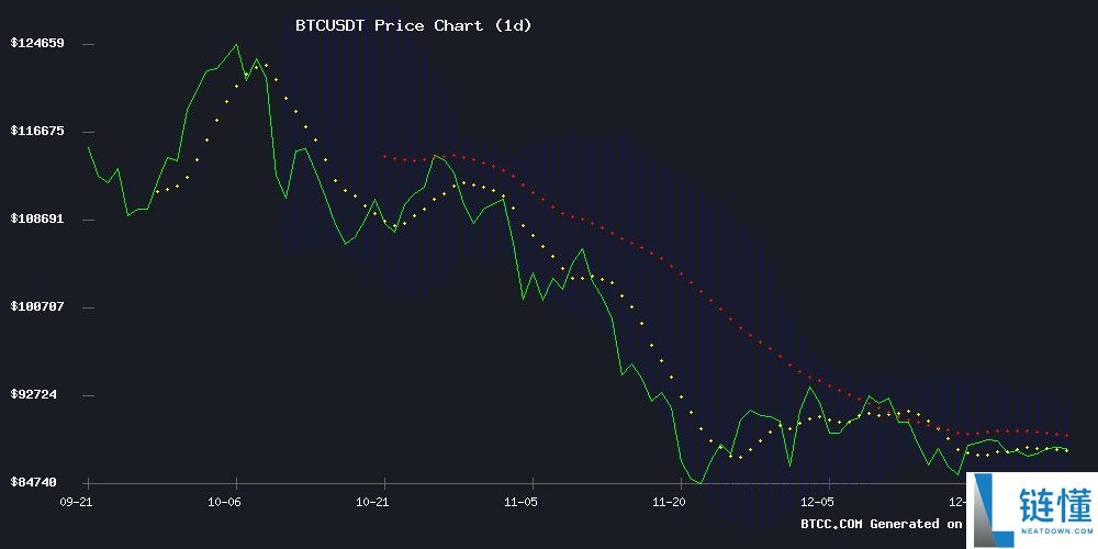 2026 年比特币价格预测：是否会创下历史新高？