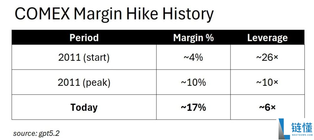 白银价格 10 天暴涨 25%：现在该追涨还是止损？深度分析