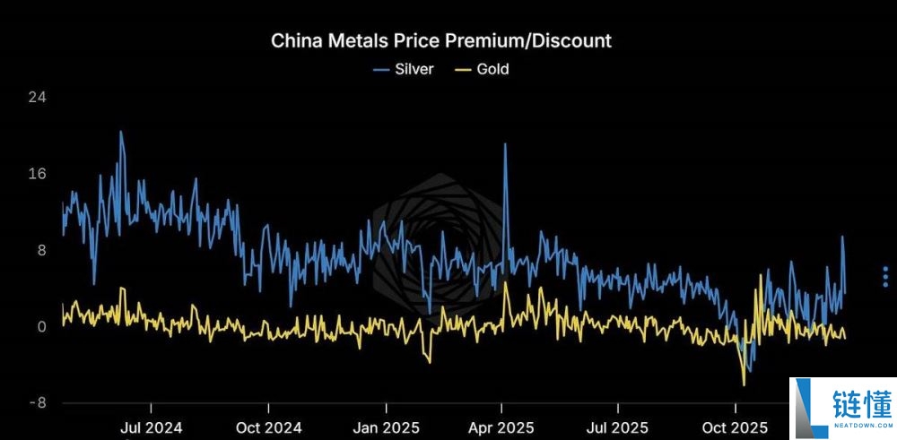 白银价格 10 天暴涨 25%：现在该追涨还是止损？深度分析