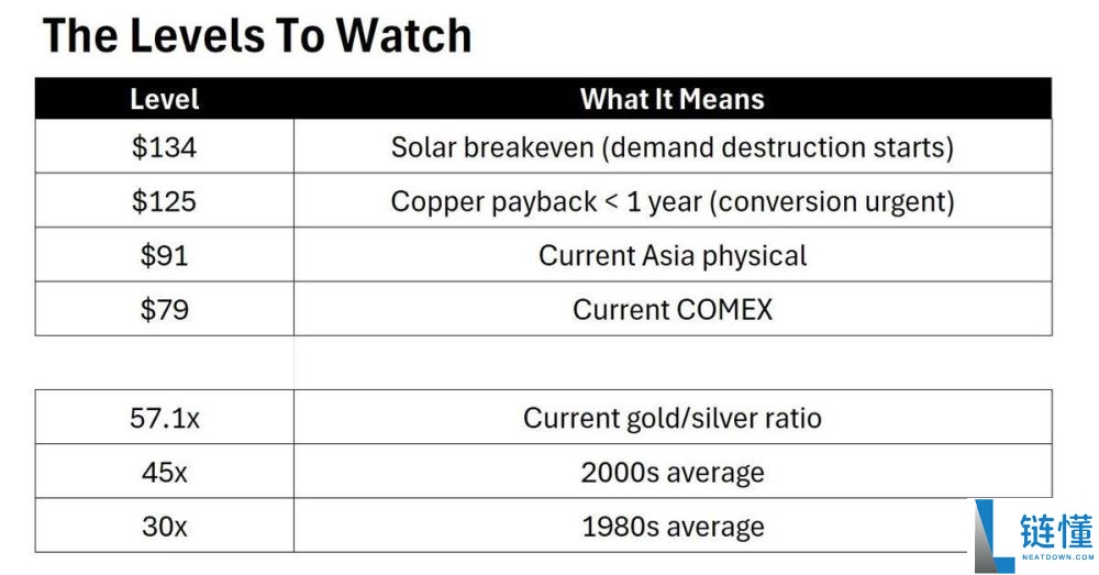 白银价格 10 天暴涨 25%：现在该追涨还是止损？深度分析