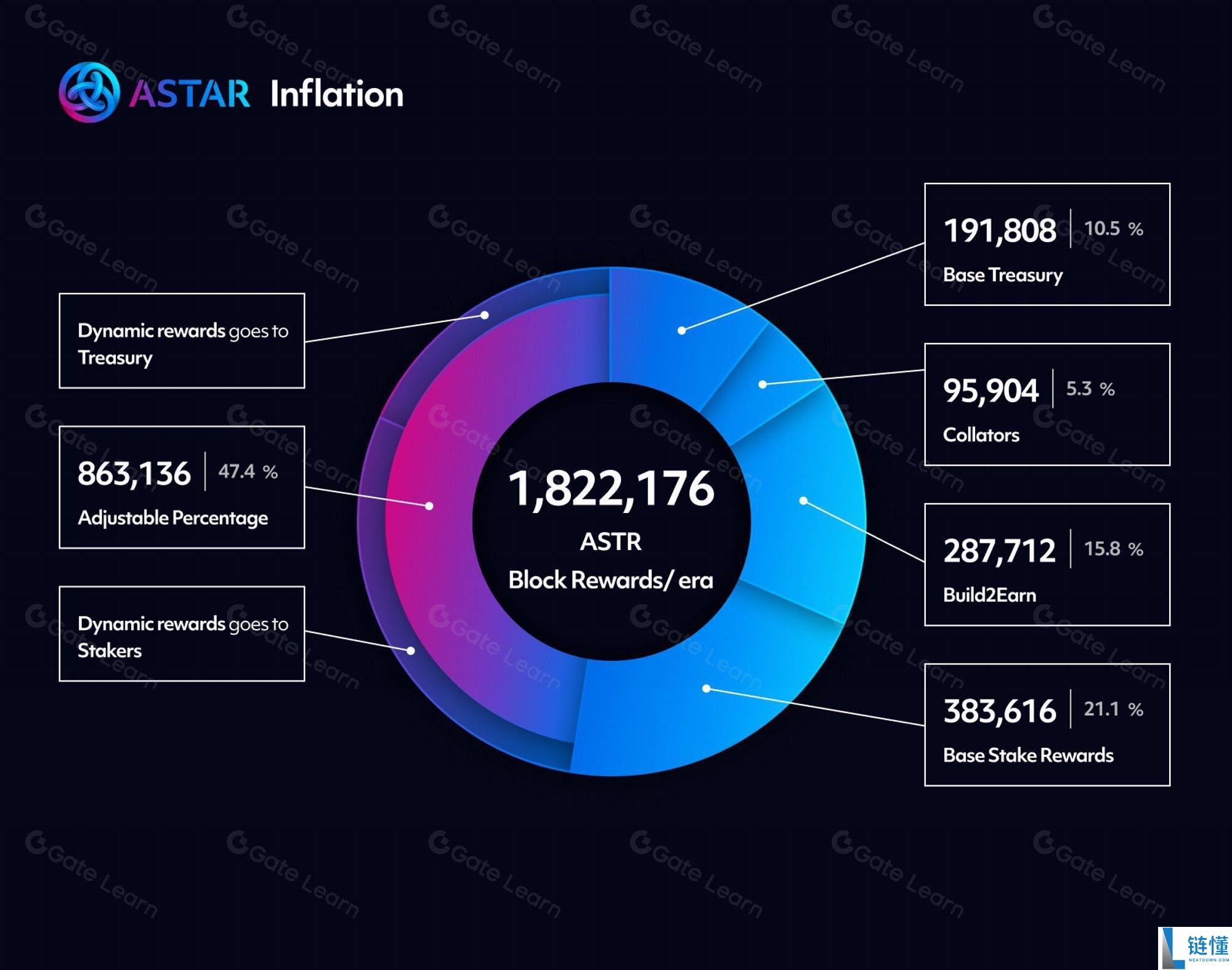 什么是 Astar (ASTR) 币？2024 最新生态布局、投资价值分析与购买指南