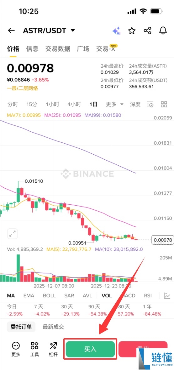 什么是 Astar (ASTR) 币？2024 最新生态布局、投资价值分析与购买指南
