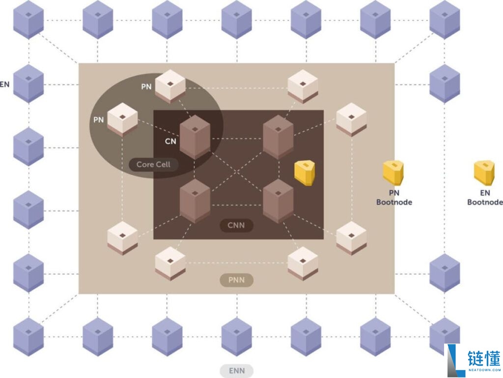 Kaia Crypto (KAIA) 是什么？深度解析代币经济学、未来展望与购买指南