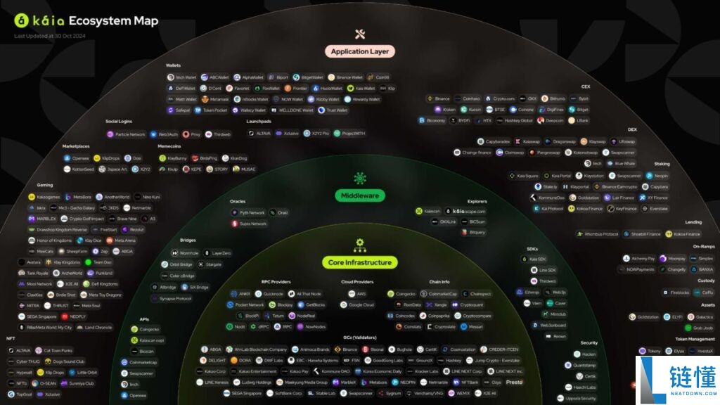 Kaia Crypto (KAIA) 是什么？深度解析代币经济学、未来展望与购买指南