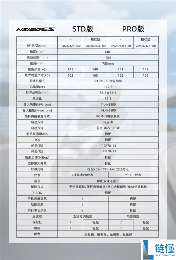 新大洲本田 NS150ES 发布：售价 13380 元，满油续航 370 公里的 150 平踏摩托