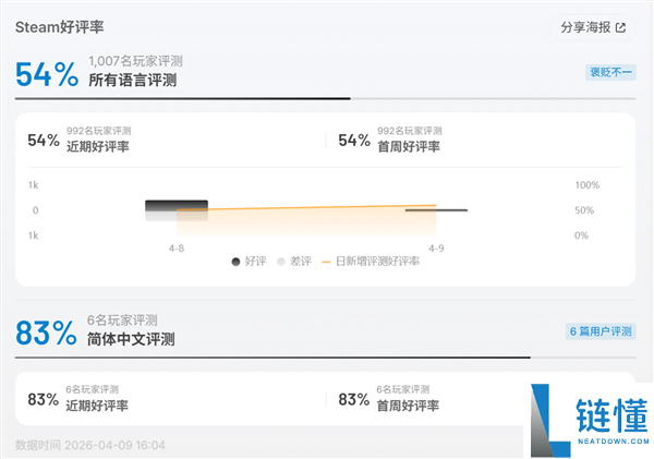2026 年黑马大作翻车真相：口碑崩盘引发大规模退款潮