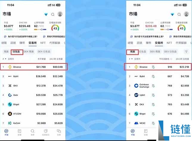 Arbitrum (ARB) 是什么？2024 最新币种介绍、价格走势与未来前景深度解析