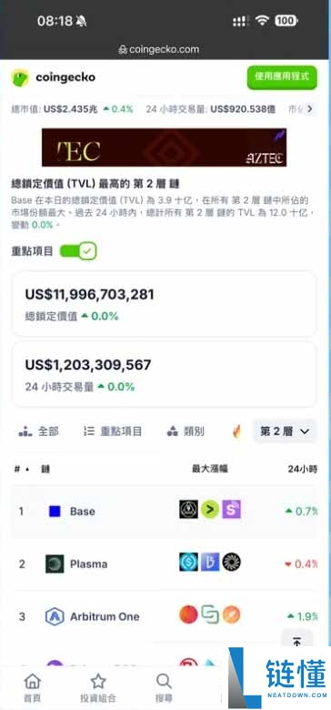 Arbitrum (ARB) 是什么？2024 最新币种介绍、价格走势与未来前景深度解析