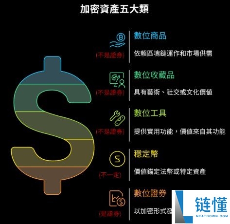 SEC、CFTC发布监管指引
