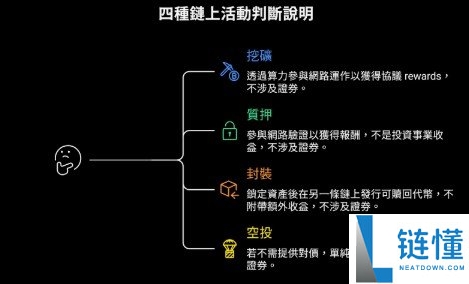 SEC、CFTC发布监管指引