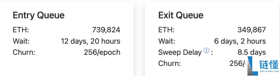 以太坊质押拐点已至：2026 年爆发在即？深度解析 ETH 投资前景