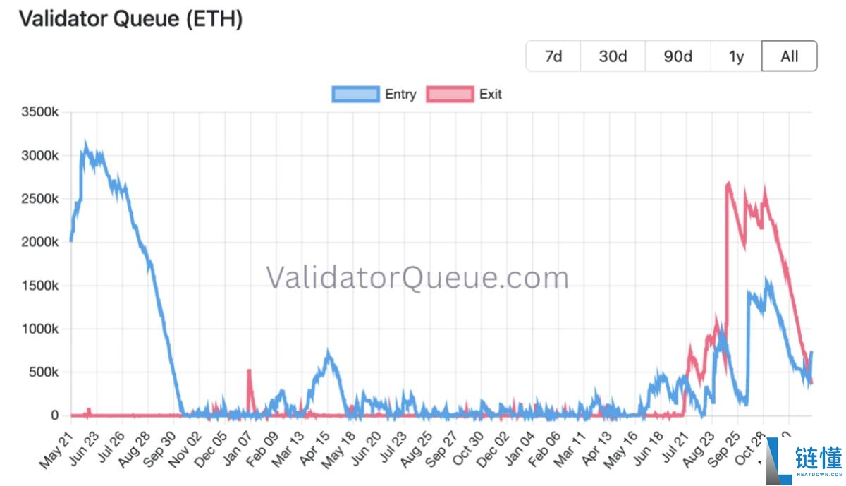 以太坊质押拐点已至：2026 年爆发在即？深度解析 ETH 投资前景